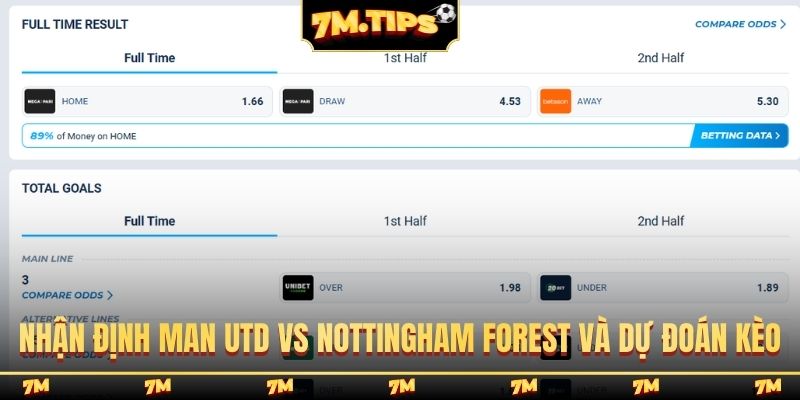 Nhận định Man Utd vs Nottingham Forest và dự đoán kèo